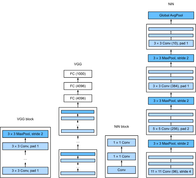 Elements of Deep Learning