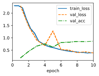 Elements of Deep Learning