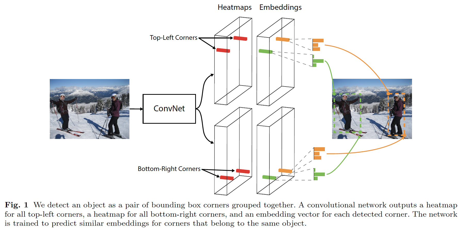 Elements of Deep Learning