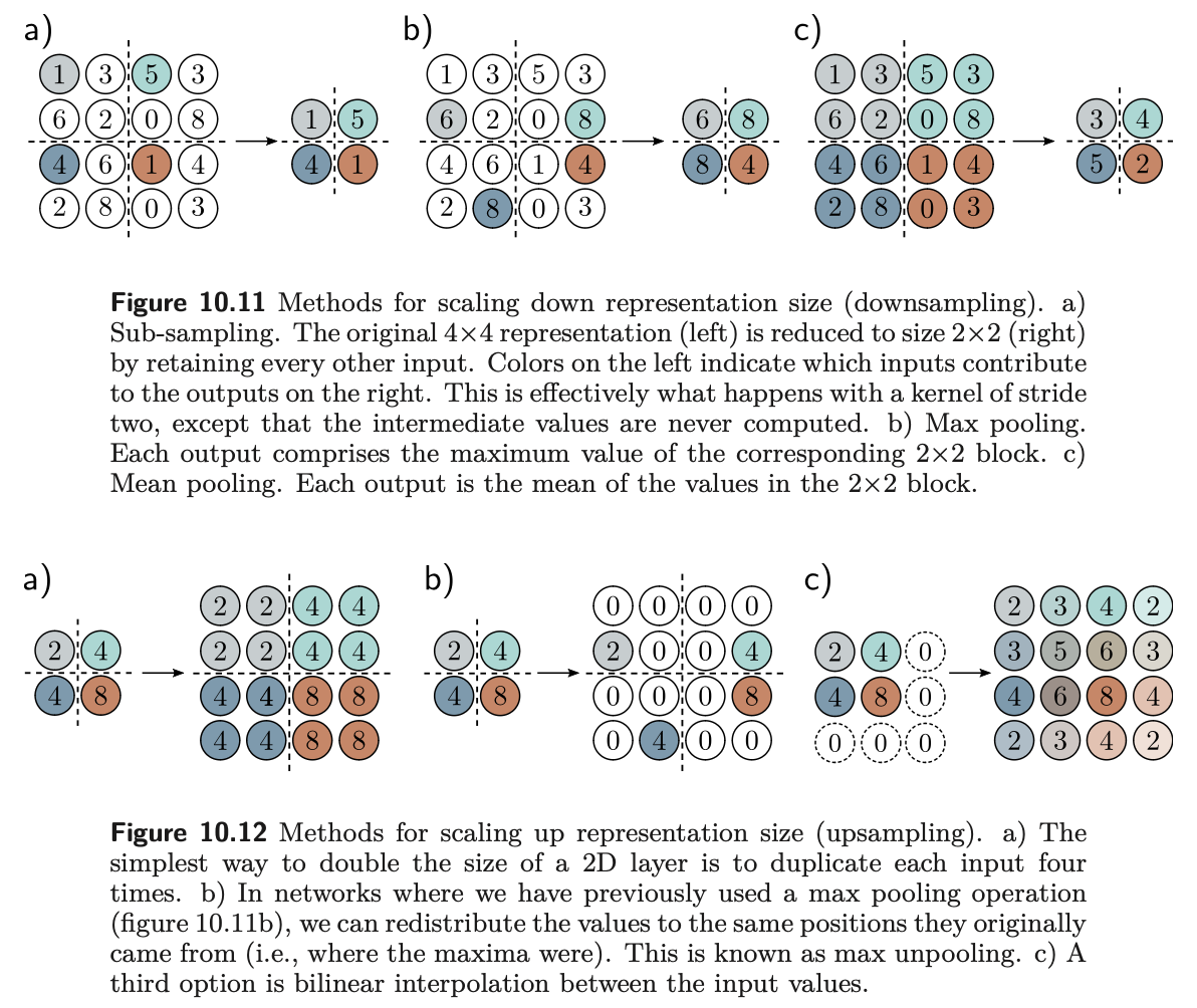 Elements of Deep Learning