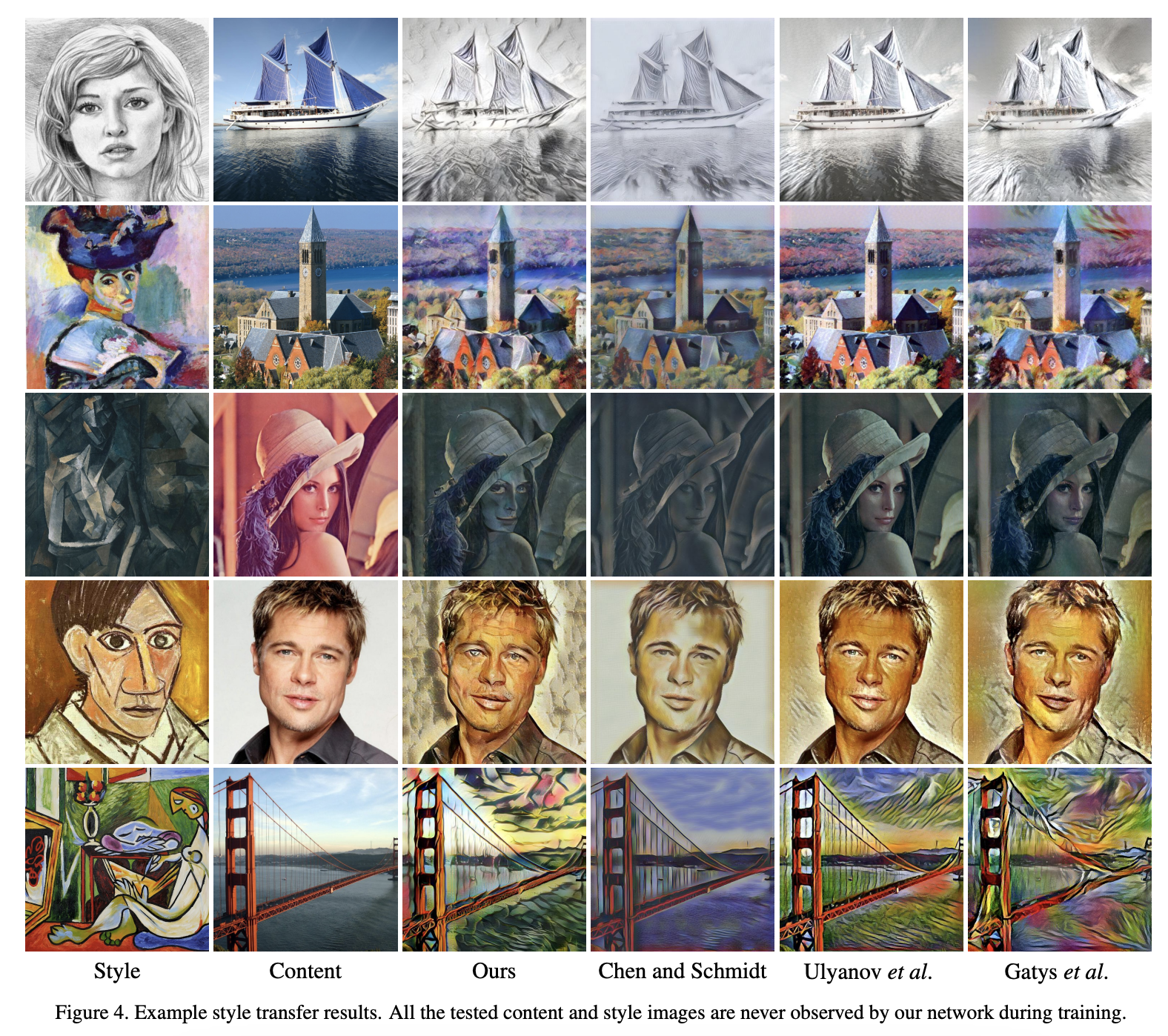 Elements of Deep Learning